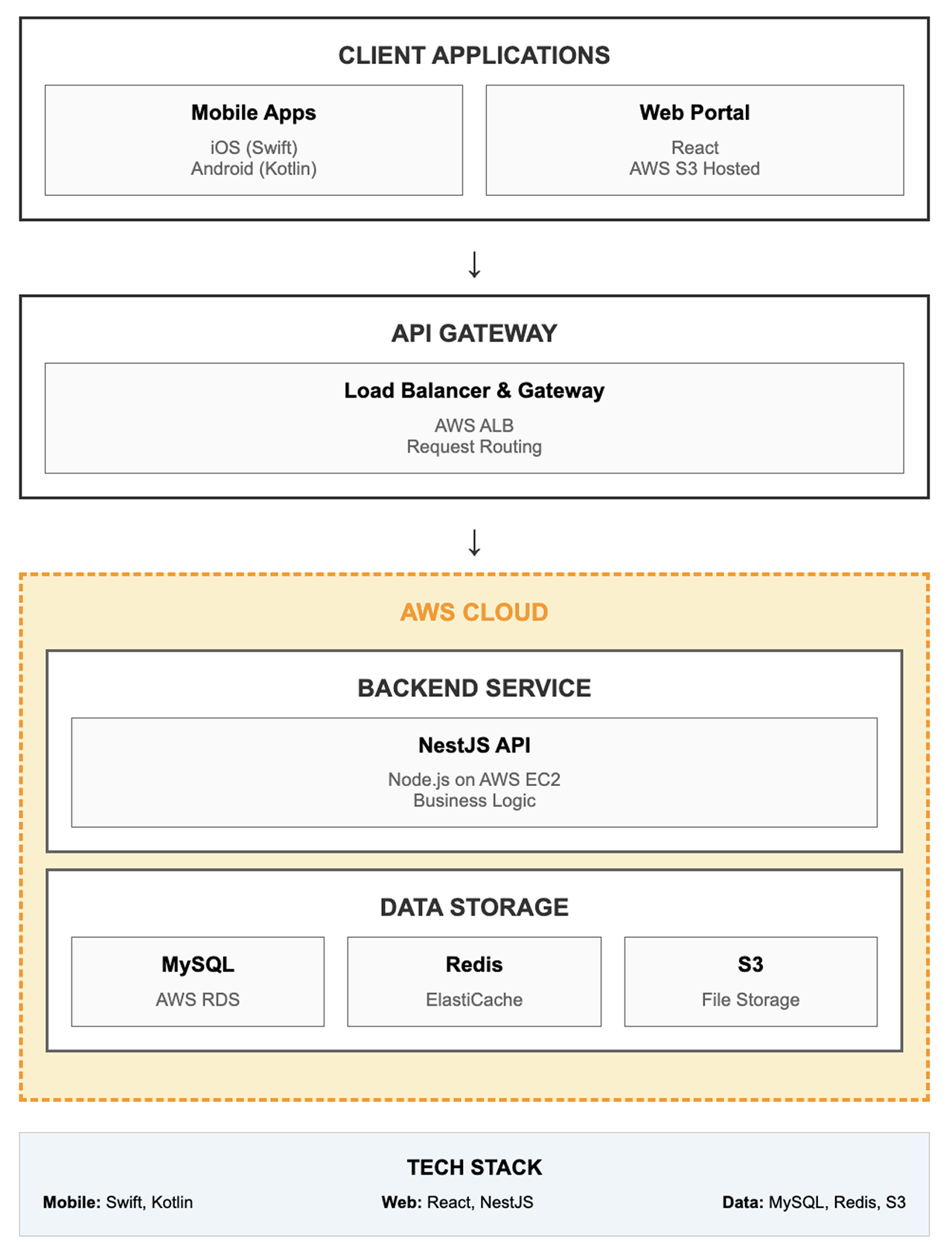 architecture-diagram